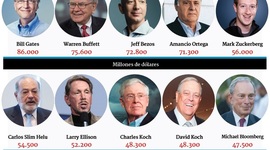 Timeline: LOS 10 MAS RICOS DEL MUNDO