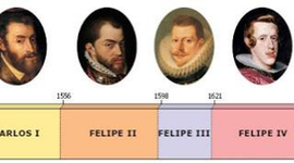 Timeline: La monarquía hispánica(S.XVI-XVII) (andreu cunillera)