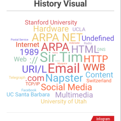 Timeline: Visual History