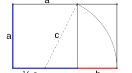 Timeline: Sezione aurea