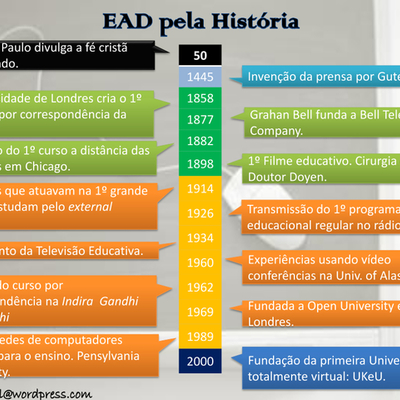 Timeline: Linha do Tempo da Educação à Distância no Brasil e no mundo