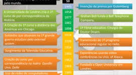 Timeline: Linha do Tempo da Educação à Distância no Brasil e no mundo