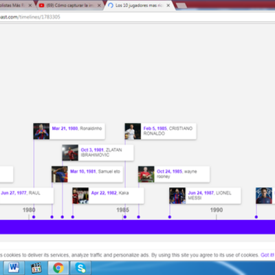 Timeline: Los 10 jugadores mas rico del mundo