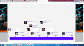 Timeline: Los 10 jugadores mas rico del mundo