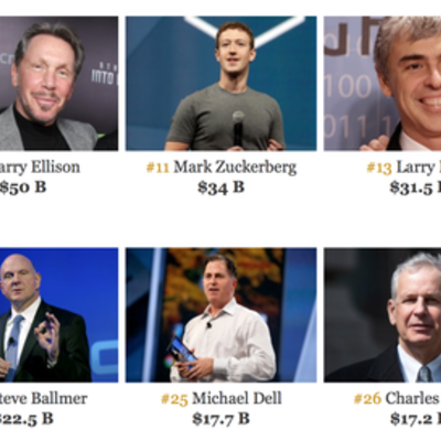 Timeline: Los Diez Mas Ricos Del Mundo