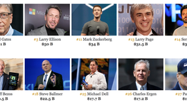 Timeline: Los Diez Mas Ricos Del Mundo