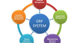 Timeline: Evolución y Desarrollo de MRP