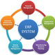 Enterprise resource planning erp mbaknol