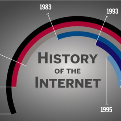 Timeline: The History of the Rise of the Internet, Web, and Social Media since 2013