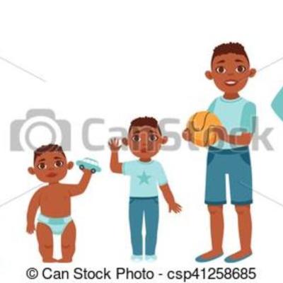 Timeline: Teorías del aprendizaje y desarrollo motor