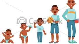 Timeline: Teorías del aprendizaje y desarrollo motor