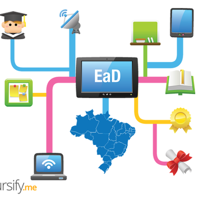 Timeline: História da Educação a Distancia no Brasil e no mundo
