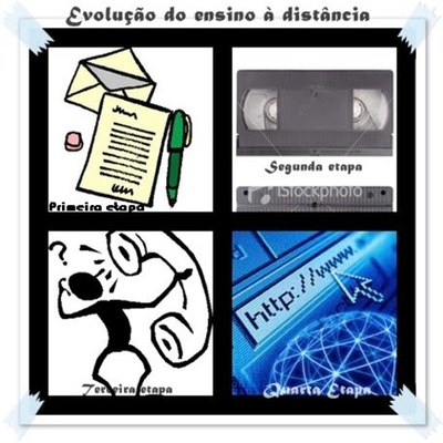 Timeline: Educação a distância: conceitos e história no Brasil e no mundo