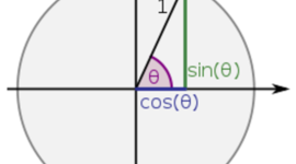 Timeline: Ιστορία της Τριγωνομετρίας