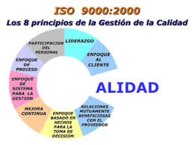 Linea de tiempo evolucion de calidad timeline | Timetoast timelines