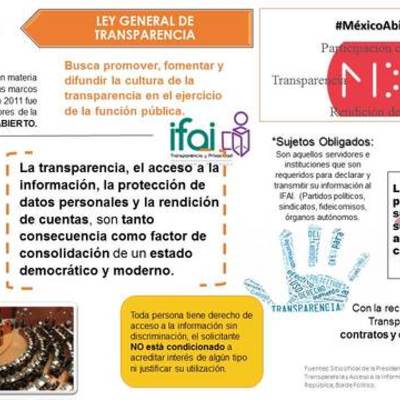 Timeline: El derecho de acceso a la información (DAI) en México