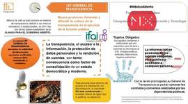 Timeline: El derecho de acceso a la información (DAI) en México