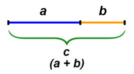 Timeline: sezione aurea