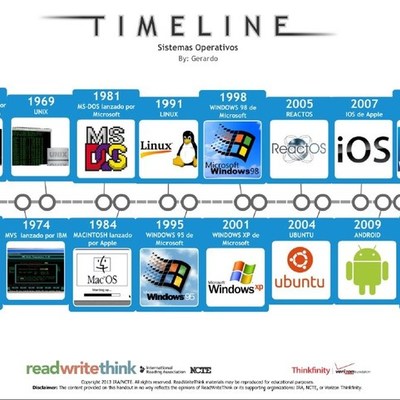 Timeline: Sistemas Operativos by Jose Daniel Solano