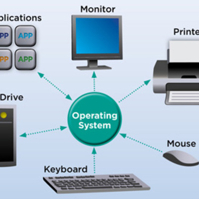 Timeline: Historia de los Sistemas Operativos