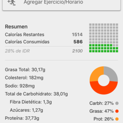 Timeline: Recuperación dieta semanal
