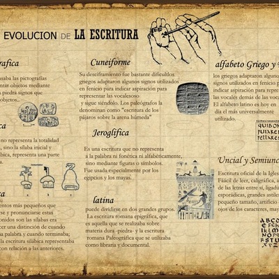 Timeline: Evolución de la escritura