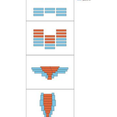Timeline: 波希战争3件事情