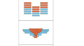 Timeline: 波希战争3件事情