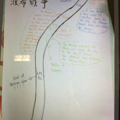 Timeline: Persian wars