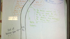 Timeline: Persian wars