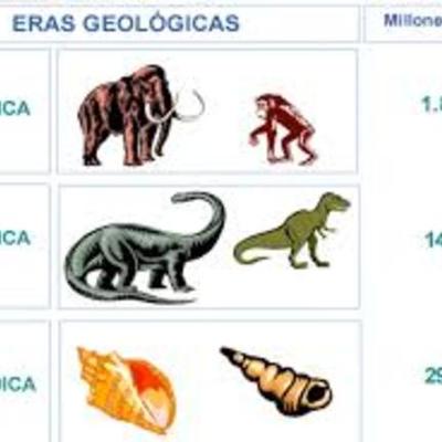 Timeline: ERAS GEOLOGICAS