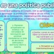 Politica publi