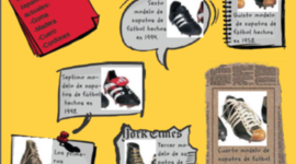 Timeline: Zapatos de fútbol a lo largo de la historia