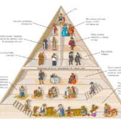 Timeline: Aro Modernoa