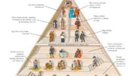 Timeline: Aro Modernoa