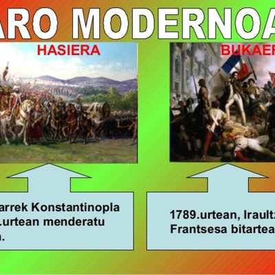 Timeline: Aro Modernoa
