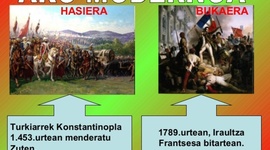 Timeline: Aro Modernoa