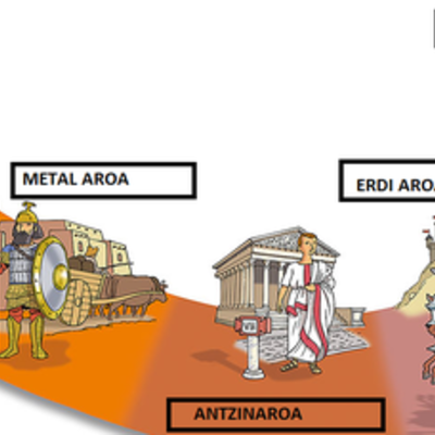 Timeline: aro modernoa