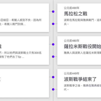 Timeline: 1b 0 波希戰爭