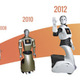 Evolution robot