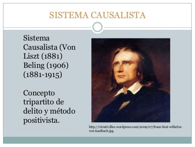 EVOLUCIÓN DE LAS IDEAS PENALES timeline | Timetoast timelines