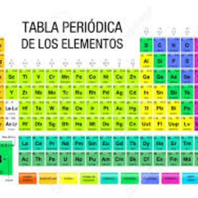 Timeline: Evolucion tabla periodica y fútbol