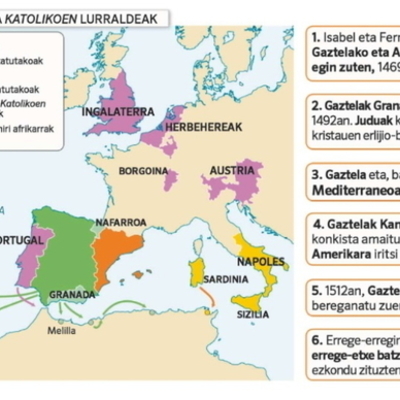 Timeline: Europar Batasunaren Historia