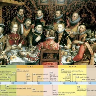 Timeline: L'IMPERI DELS ÀUSTRIES