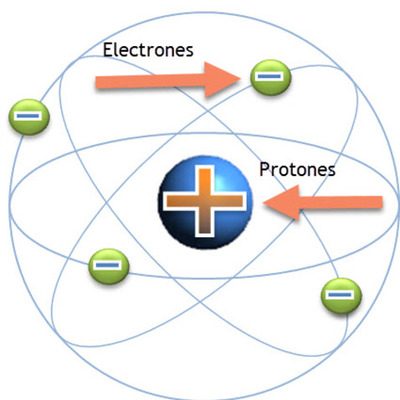 Timeline: modelos atomicos