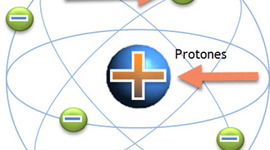 Timeline: modelos atomicos