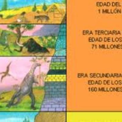 Timeline: Eras geologicas