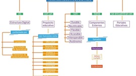 Timeline: EVOLUCIÓN DEL CONCEPTO DE RECURSO EDUCATIVO DIGITAL