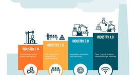 Timeline: Revoluciones Industriales
