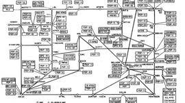 Timeline: History Of The Internet